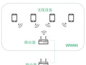 wifi网卡接口的定义是什么？有什么作用？