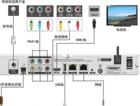 机顶盒网线电源线接错怎么办？
