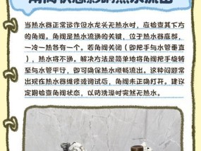 电热水器不加水的修理方法（如何解决电热水器不加水的问题）