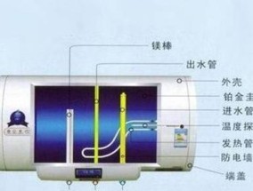 如何清洗燃气热水器更省钱（省钱方法分享）