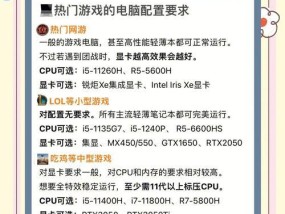 设计电脑显卡的选择标准是什么？