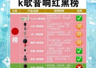 哪些歌曲适合用来评判耳机音质？标准是什么？