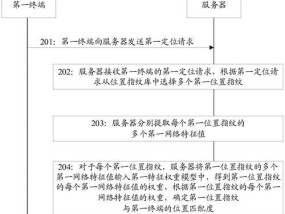 用户定位服务器信息如何查找？有哪些方法？