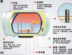 斯密达热水器使用方法有哪些？