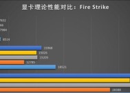 技嘉a卡显卡的性能如何？