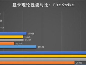 技嘉a卡显卡的性能如何？