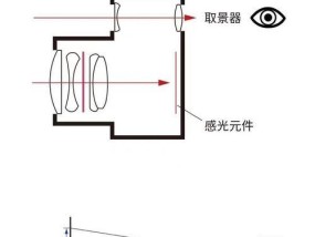 如何用手机拍出干净的取景器效果？拍照技巧有哪些？