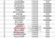 襄阳市内可接收的电视台列表？如何调整频道接收信号？