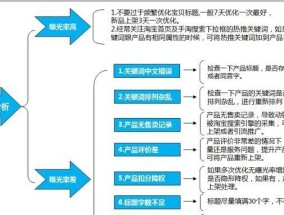 淘宝如何有效做引流和推广？常见问题有哪些解决策略？