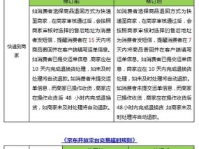 淘宝规则有哪些变化？如何应对新规则带来的挑战？