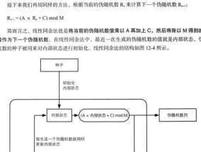 指定数字随机组合生成器怎么用？常见问题有哪些？