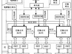 以太网速率如何调整到2.5G？需要哪些设备或设置？