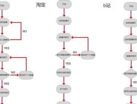淘宝直播间粉丝增长慢怎么办？如何分析粉丝行为？
