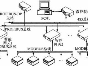 视频显示错误网关的解决方法是什么？