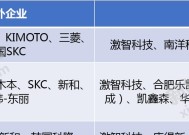 电视机光学薄膜的作用是什么？