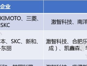 电视机光学薄膜的作用是什么？