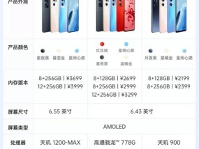OPPO充电器购买指南？哪种充电器适合OPPO手机？