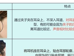 华为耳夹耳机夹不紧怎么调整？夹不紧影响使用吗？