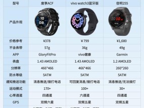 智能手表定位功能如何添加？需要哪些条件？