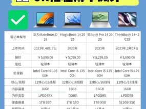 笔记本电脑125h与155h版本有何不同？性能上有哪些差异？