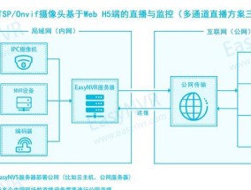服务器功能和作用如何实现？服务器的基本作用是什么？