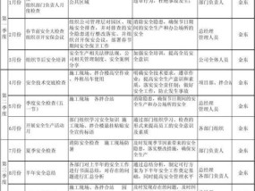 高效制定工作计划表的方法（实用技巧帮助您提高工作效率）