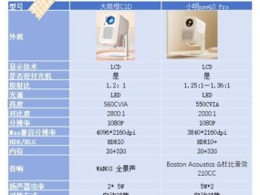 投影仪为什么总开机呢怎么办？开机频繁的故障如何排查？