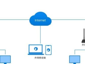 网关如何安装到路由器上？安装过程中可能遇到哪些问题？