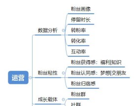 如何开通淘宝直播间？步骤是什么？