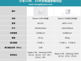小米自带充电器性能如何？使用中有哪些优缺点？