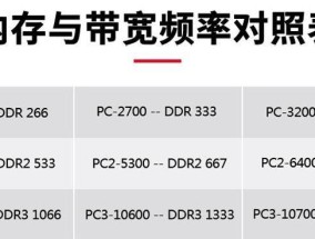 台式电脑组装中等配置怎么选？需要考虑哪些因素？