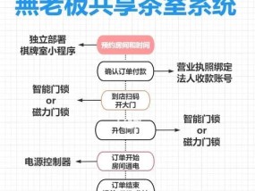 台球智能网关无法连接网络怎么办？
