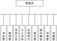 电脑系统框架如何区分？不同框架有何区别？