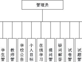 电脑系统框架如何区分？不同框架有何区别？