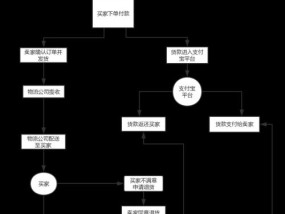 淘宝网上购物指南？如何避免购物陷阱？