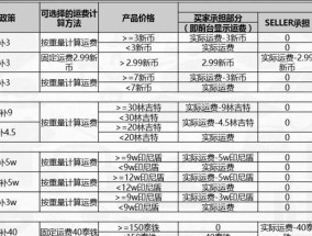 店铺评分太低怎么办？如何有效提升店铺评分？