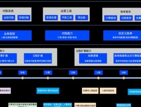最简单的对账方法是什么？如何快速完成财务对账？