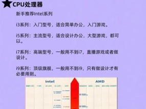 购买电脑配件时需要考虑哪些？