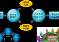 批量采购电脑时应该注意哪些问题？如何选择合适的供应商？