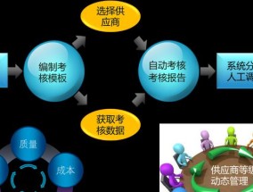 批量采购电脑时应该注意哪些问题？如何选择合适的供应商？