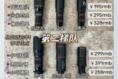 长焦镜头大炮安装方法是什么？