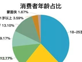 淘宝十大热销商品类目排名是怎样的？如何根据排名选购商品？