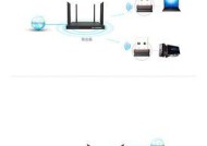 挂usb网卡的路由器叫什么？如何正确安装使用？
