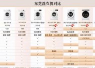 洗衣机漂洗功能的作用及方法（解析洗衣机漂洗的意义和正确操作技巧）