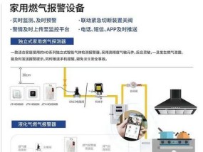 如何处理燃气灶进水报警器响（有效措施解决厨房安全问题）