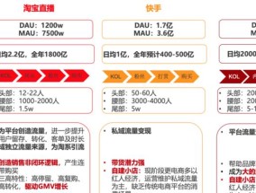 淘宝直播间引流推广的作用是什么？如何有效利用？