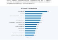 移动公司提供的AI服务器有哪些？它们的主要功能是什么？