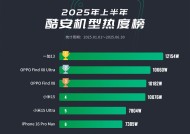 酷安机型热度榜出炉！OPPO成为最大赢家，华为意外出局