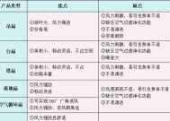 电风扇回收率低的原因是什么？