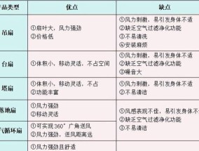 电风扇回收率低的原因是什么？
